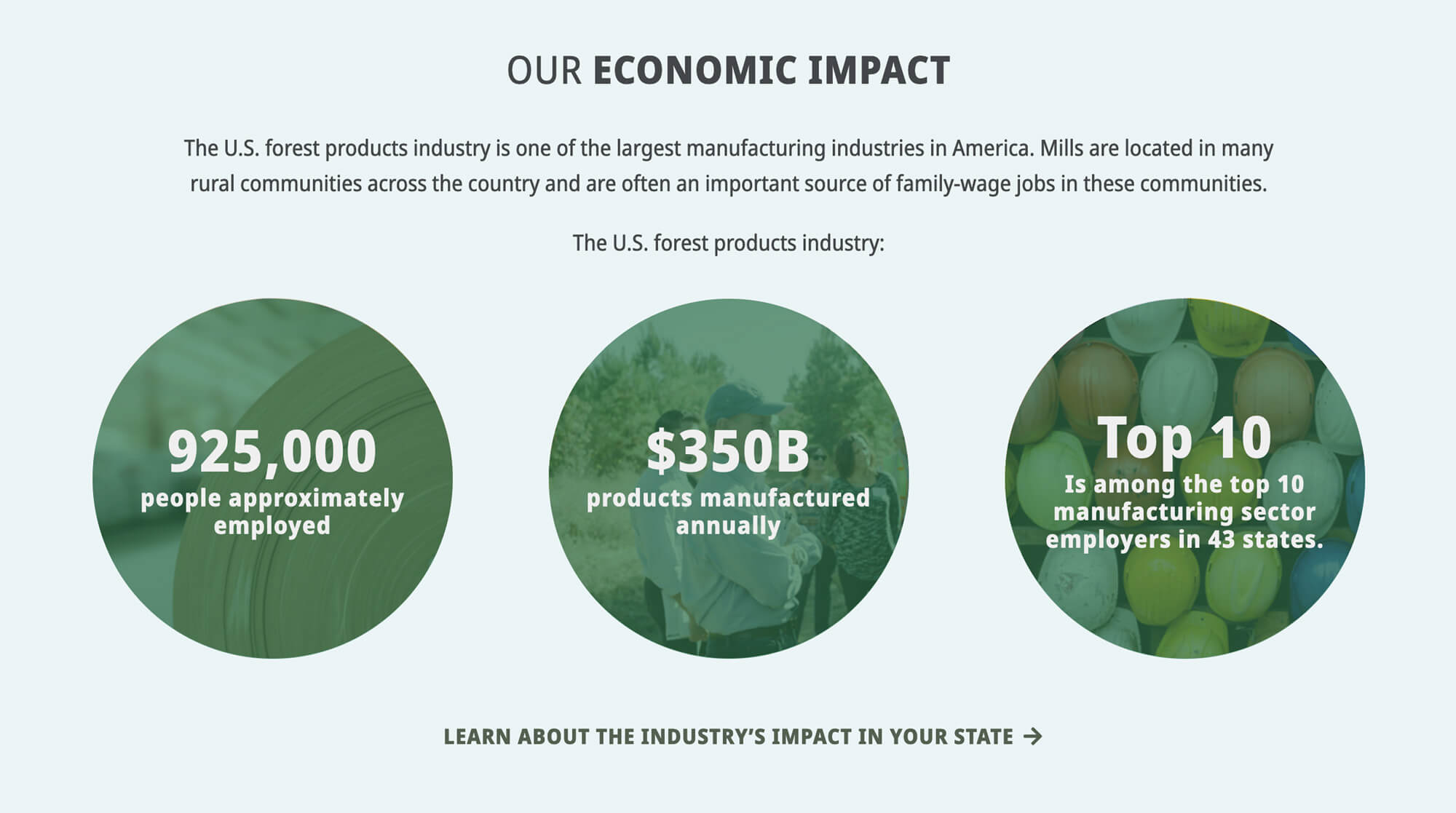 Economic impact statistics design