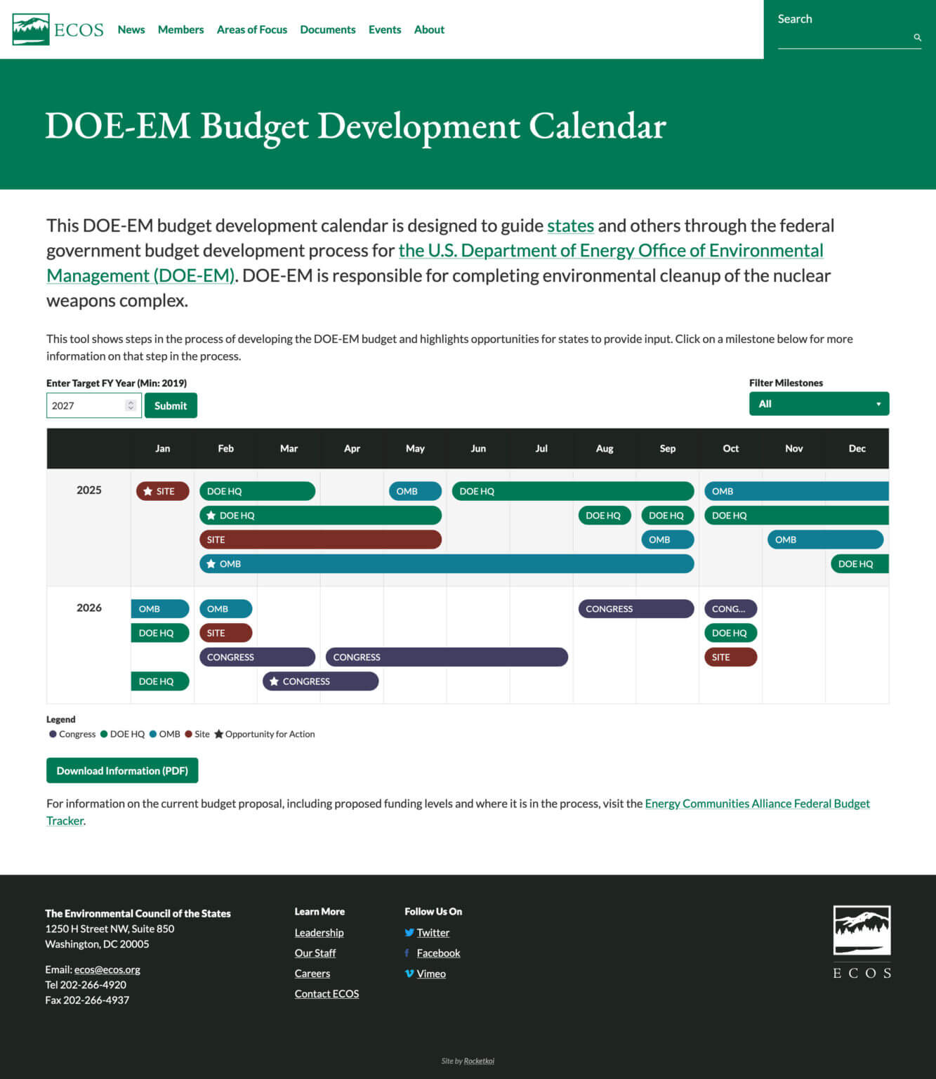 ECOS' DOE-EM budget development calendar
